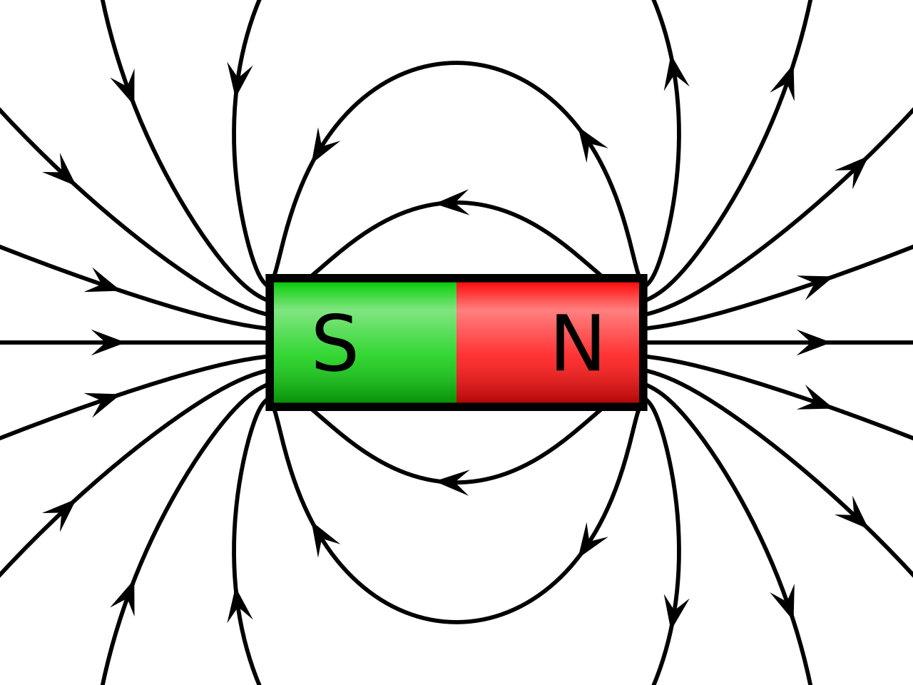 Magnetic field lines of a bar magnet, emerging from the north pole and curving round to enter the south pole outside the magnet