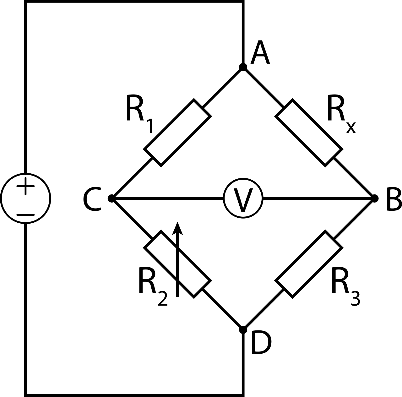 Wheatstone bridge circuit with nodes A, B, C and D, known resistors R1, R2 and R3, unknown resistor Rx, a detector across the bridge arm between C and B, and a cell connected across A and D